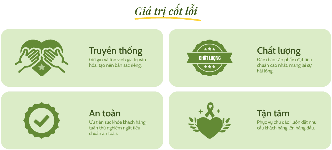 gia-tri-cot-loi